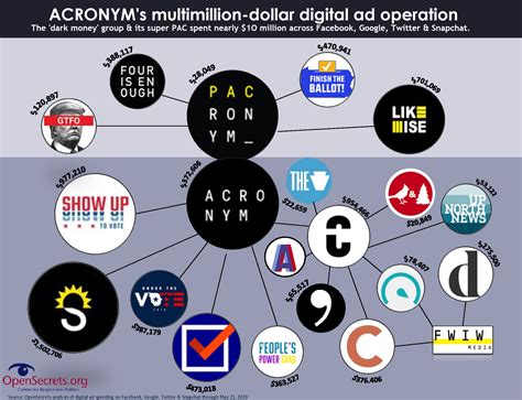 what networks are called fake news